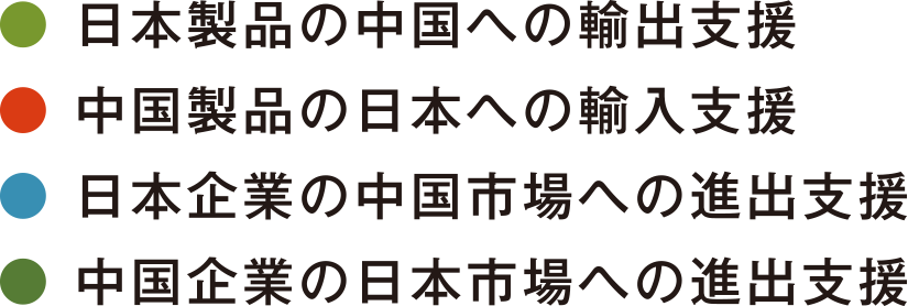 日本製品の中国への輸出支援・中国製品の日本への輸入支援など